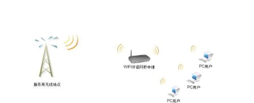 货车无线wifi连接步骤是什么？