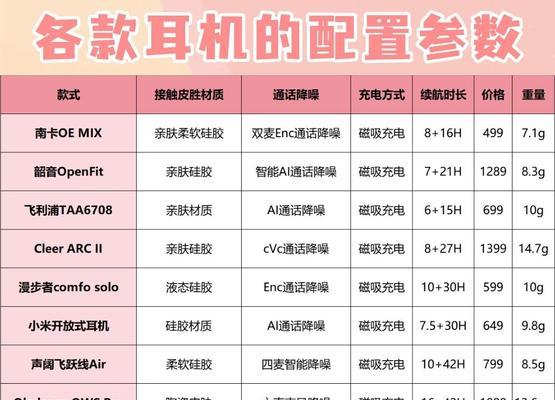 蓝牙耳机型号P26代表什么？功能特点有哪些？