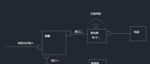 路由器输入插头是哪个孔？如何正确连接？