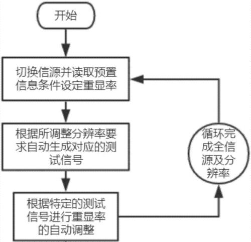 老年电视机屏幕调整方法是什么？