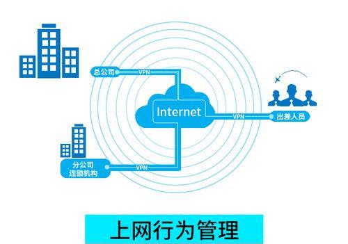 千兆无线路由器防火墙如何修改？设置步骤是什么？