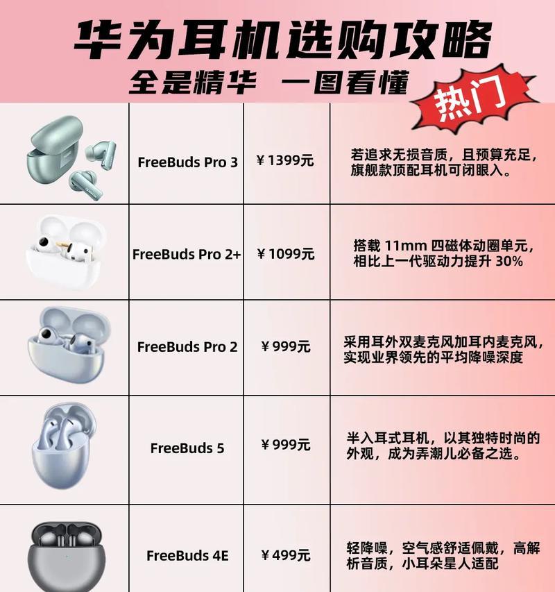 蓝牙华为耳机如何进行配对？配对过程中可能遇到哪些问题？