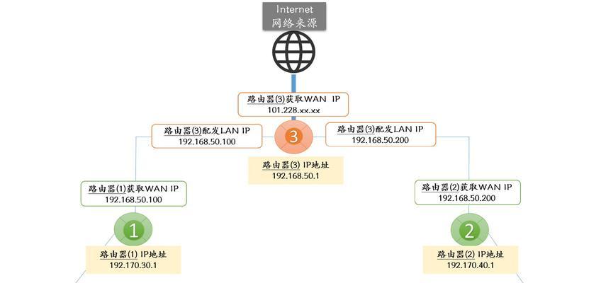 华硕路由器系统更新步骤是什么？更新后有什么好处？