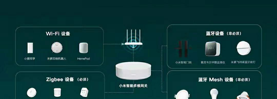 妙控开关如何接入小米网关？操作步骤是什么？