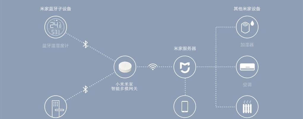 妙控开关如何接入小米网关？操作步骤是什么？