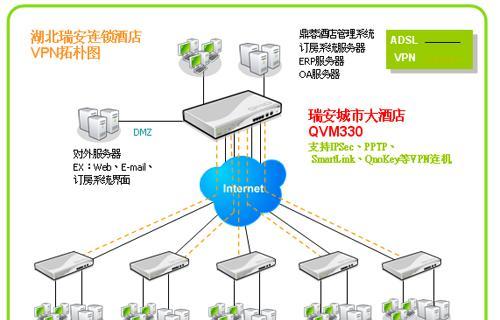 异地监控组网网关设置方法是什么？设置后如何确保安全？