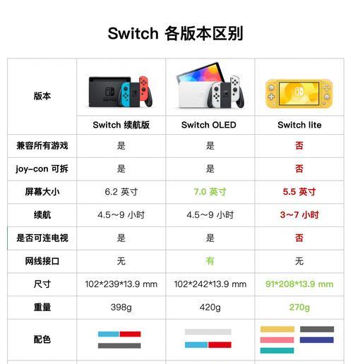 任天堂switch切换账号登录步骤是什么？