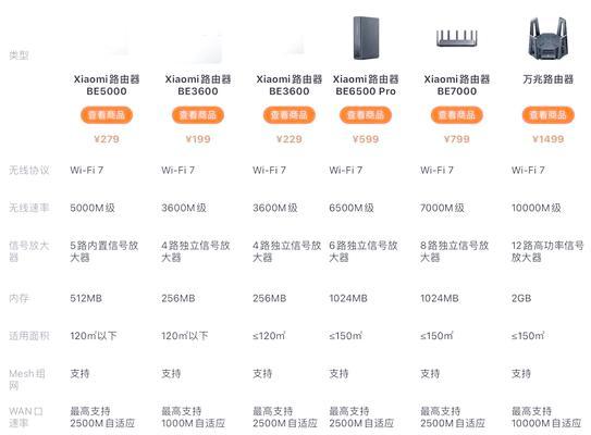 路由器哪个端口网速最快？如何正确连接？