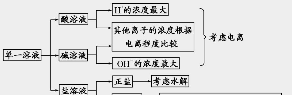 水的电解实验所用电源为什么电？电解实验电源选择标准是什么？
