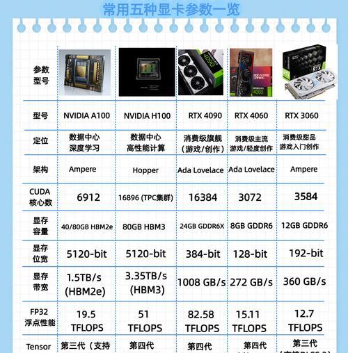 中国显卡最贵的产品是什么？性能特点如何？
