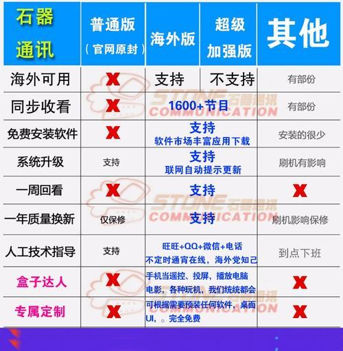 小米机顶盒越狱功能使用方法是什么？