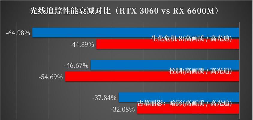 联想怎么检测显卡好坏？有哪些简单的方法可以测试？