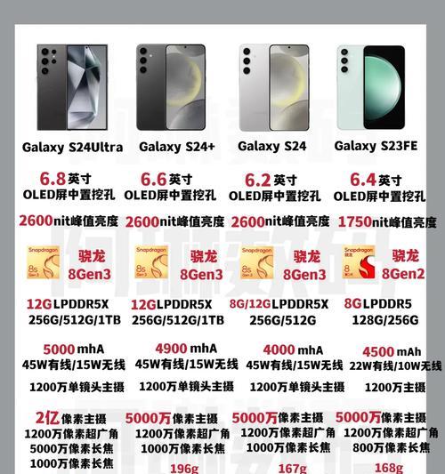 为何手机市场总与苹果比较？这种比较有何意义？