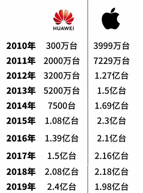 为何手机市场总与苹果比较？这种比较有何意义？