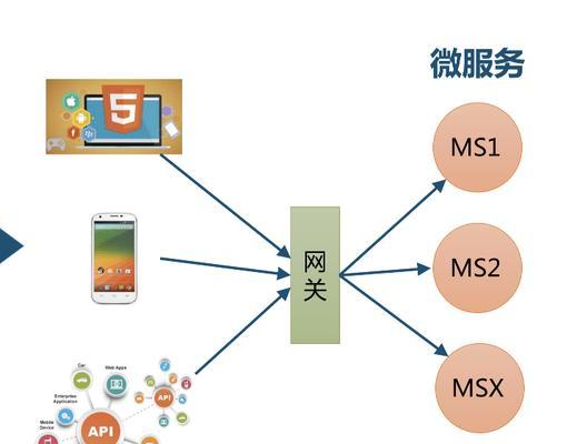 网关程序代码查询方法是什么？如何判断是否正常？