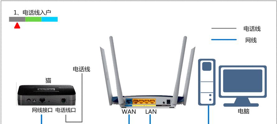 仁怀无线路由器连接步骤是什么？连接不上怎么解决？