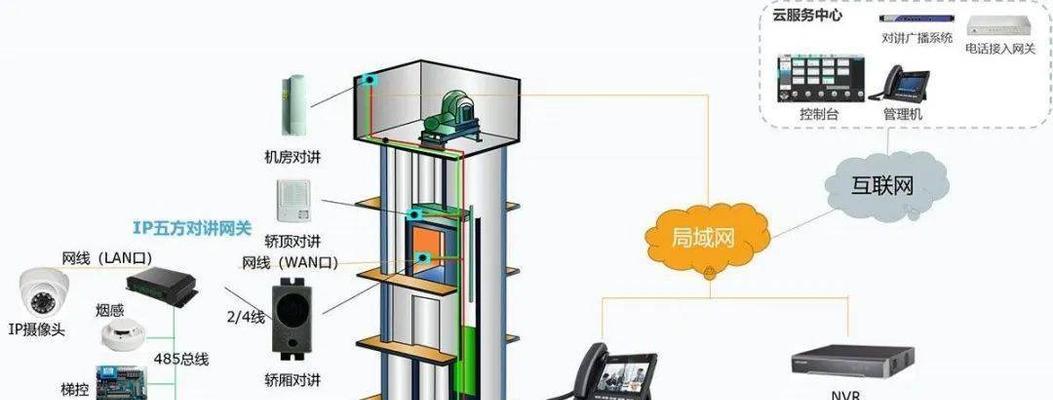 云南移动机顶盒使用方法是什么？常见问题如何解决？