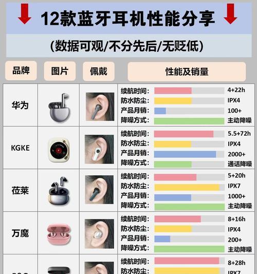 如何查找已连接的蓝牙耳机位置？连接过程中遇到问题怎么办？