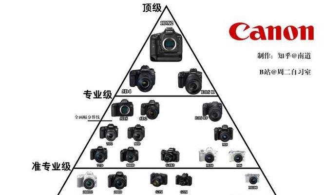 佳能a2200相机拆解步骤是什么？拆解时应注意哪些事项？