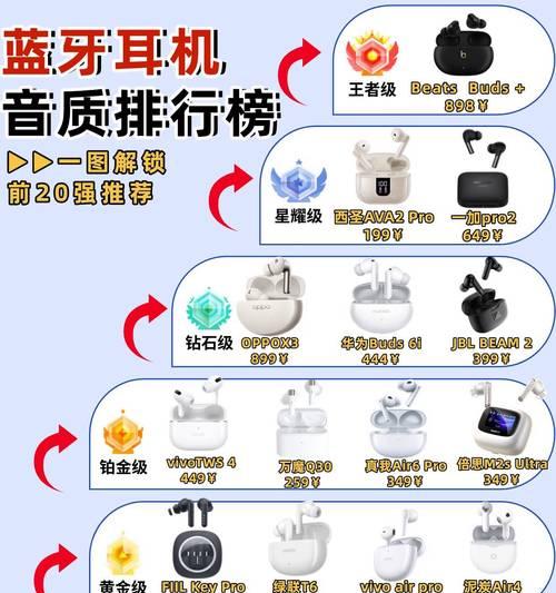 单只蓝牙耳机如何配备？