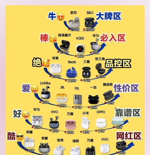 购买蓝牙耳机都是虚电吗？原因是什么？