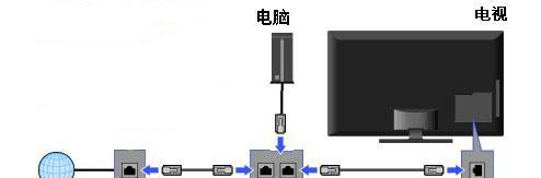 逸达低音炮怎么连接电脑？连接步骤和效果如何？