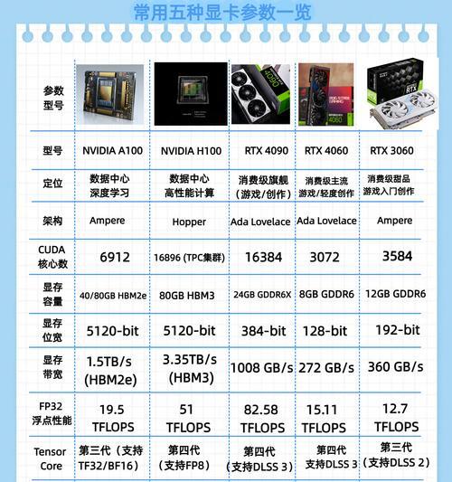 画图软件对显卡的性能要求是什么？如何选择合适的显卡？