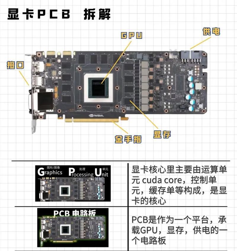 如何连接独立显卡？连接过程中可能遇到哪些问题？