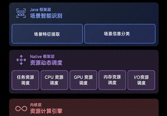 自研操作系统有哪些特点和优势？