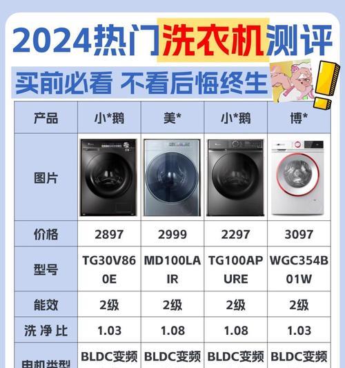 洗衣机何时进入中国市场？对中国家庭生活产生了哪些影响？