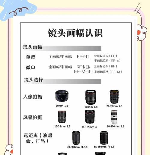 相机无法更换镜头怎么办？有哪些解决方法？