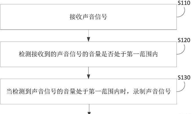 智能手表外放声音设置方法是什么？