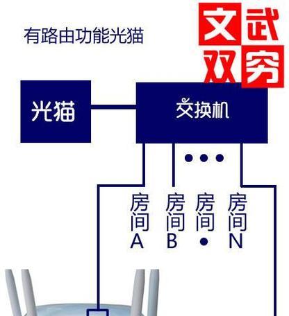 宽带网关如何正确接入弱电箱？步骤是什么？