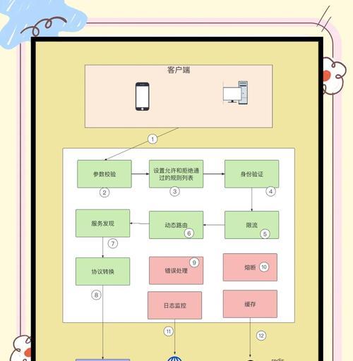 智能网关设置步骤是什么？设置过程中可能遇到哪些问题？