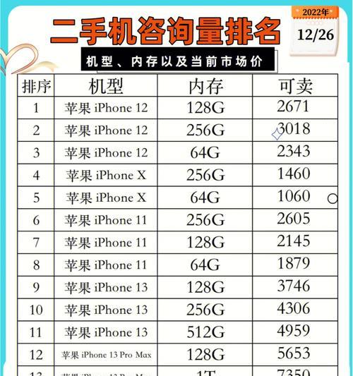 长兴回收苹果手机的地点在哪里？有哪些选择？