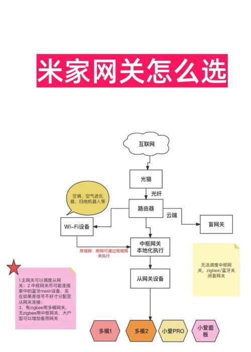 本地智能网关设置步骤是什么？如何确保连接稳定？