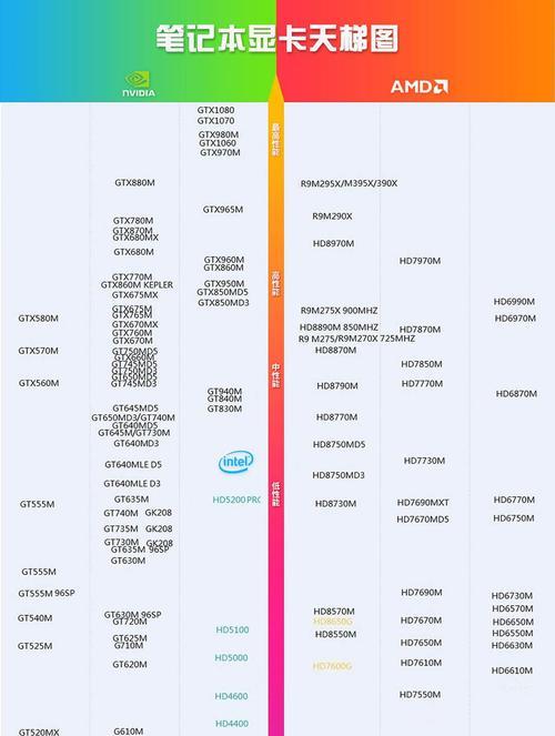 集显笔记本电脑升级独显的步骤是什么？