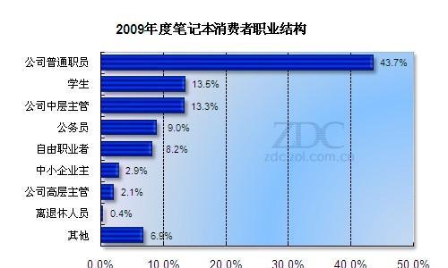 集显笔记本电脑升级独显的步骤是什么？