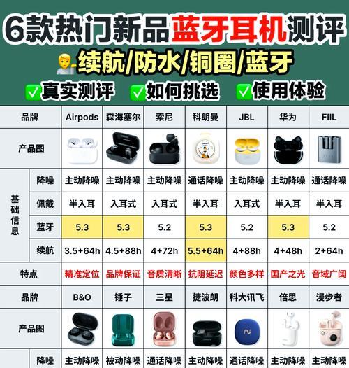 华为手机耳机的正确使用方法是什么？