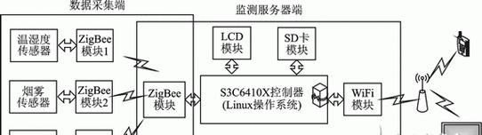 wifi6光网关设置步骤是什么？设置后如何优化网络？