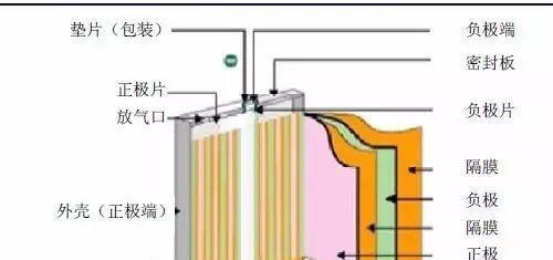 笔记本插电源时响声原因及解决方法？
