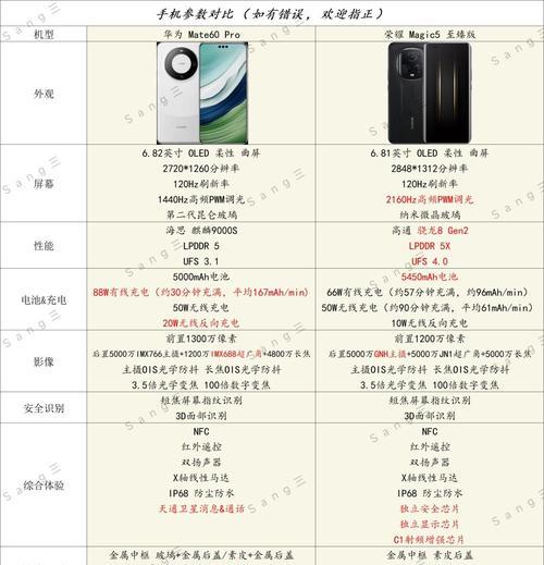 华为mate60至臻版高价的原因是什么？