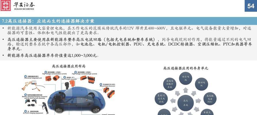 服务器有哪些创新的使用方法？