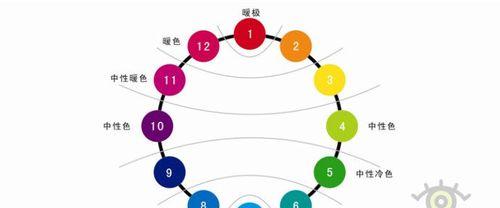 台式电脑色彩发黄怎么调？有哪些调整方法？