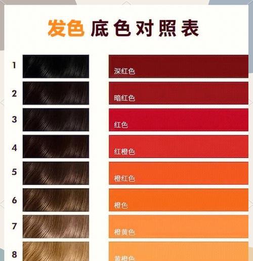 台式电脑色彩发黄怎么调？有哪些调整方法？