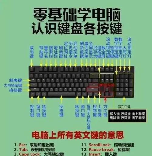 台式电脑PPT截图快捷操作是什么？