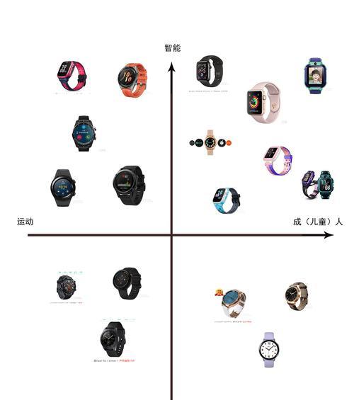 智能手表仪表盘自定义设置方法？