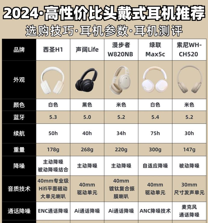 蓝牙耳机配对时如何识别耳机名称？