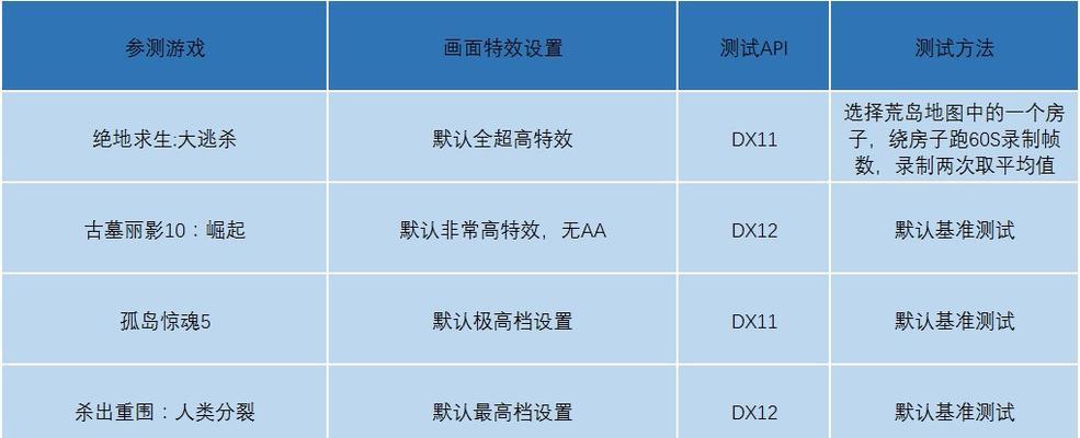 笔记本电脑高u低显怎么处理？性能不匹配如何优化？