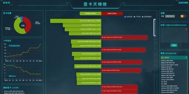 电脑高手推荐显卡？如何选择适合的显卡？